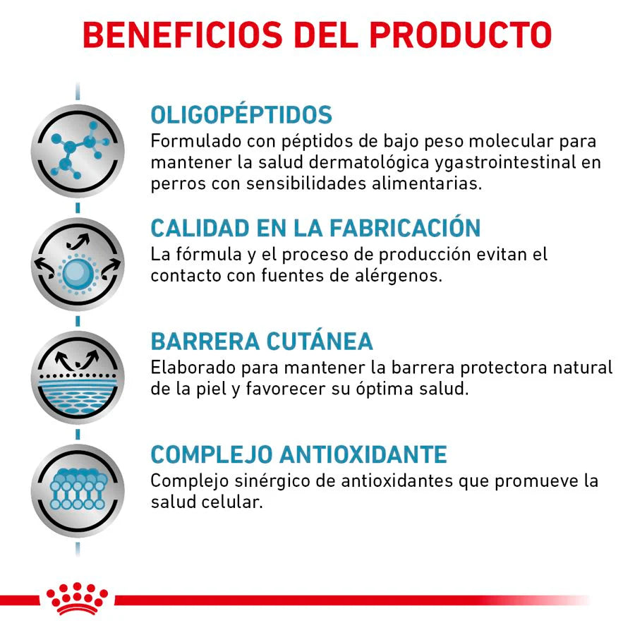 Anallergenic para Perros
