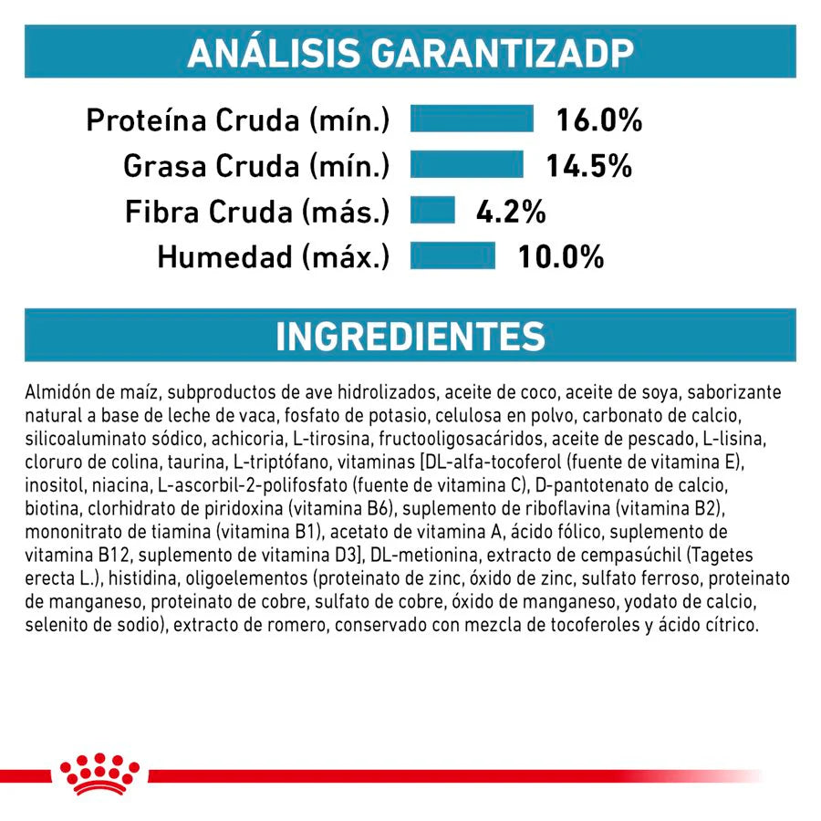 Anallergenic para Perros