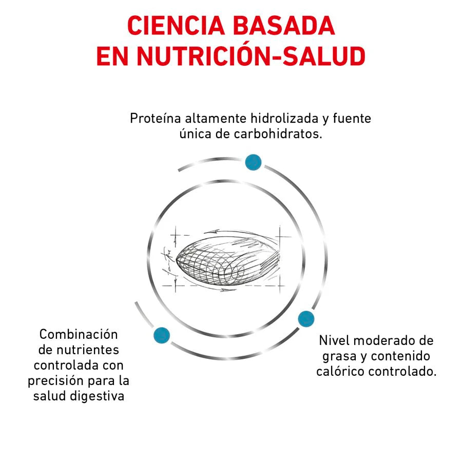 Hydrolyzed Protein Moderate Calorie para Perros
