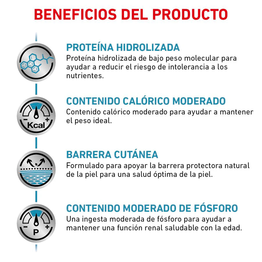 Hydrolyzed Protein Moderate Calorie para Perros