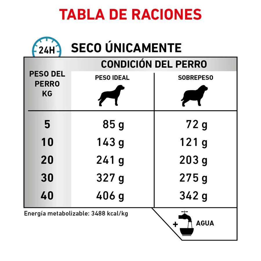 Hydrolyzed Protein Moderate Calorie para Perros