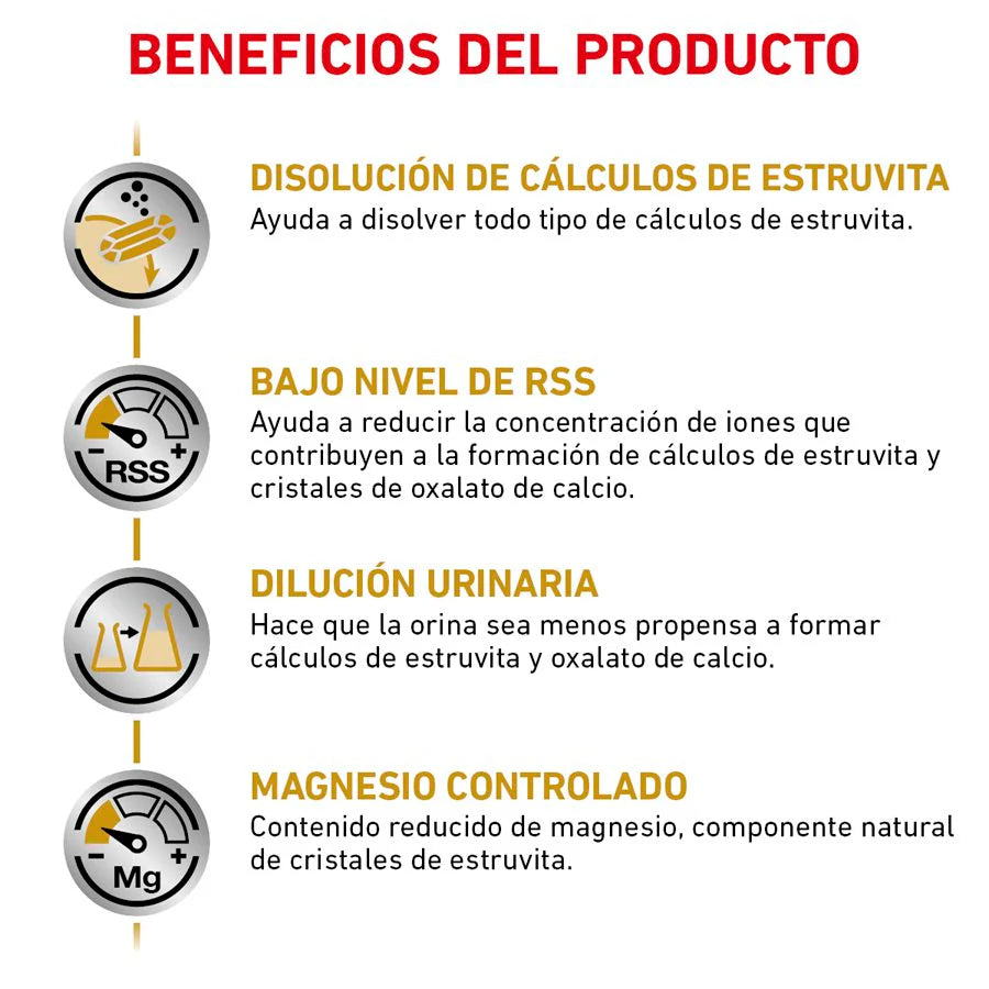 Urinary SO para Perros