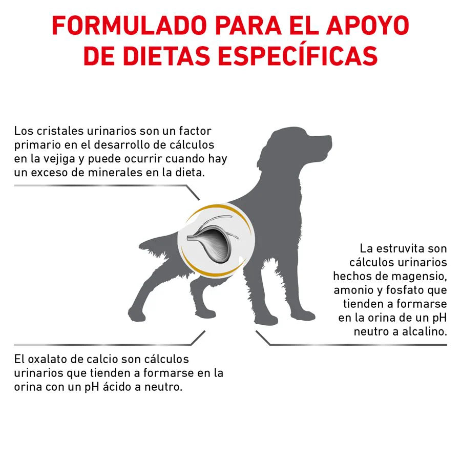 Urinary SO para Perros