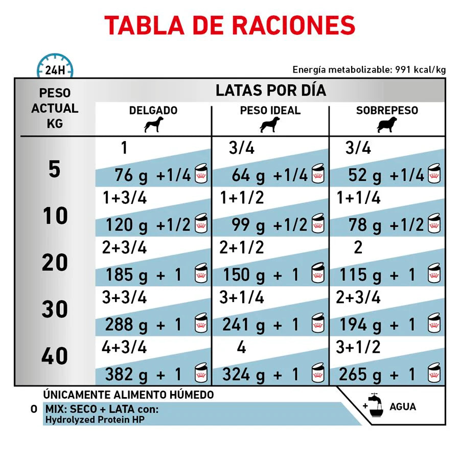 Hydrolyzed Protein Adult HP Lata para Perros